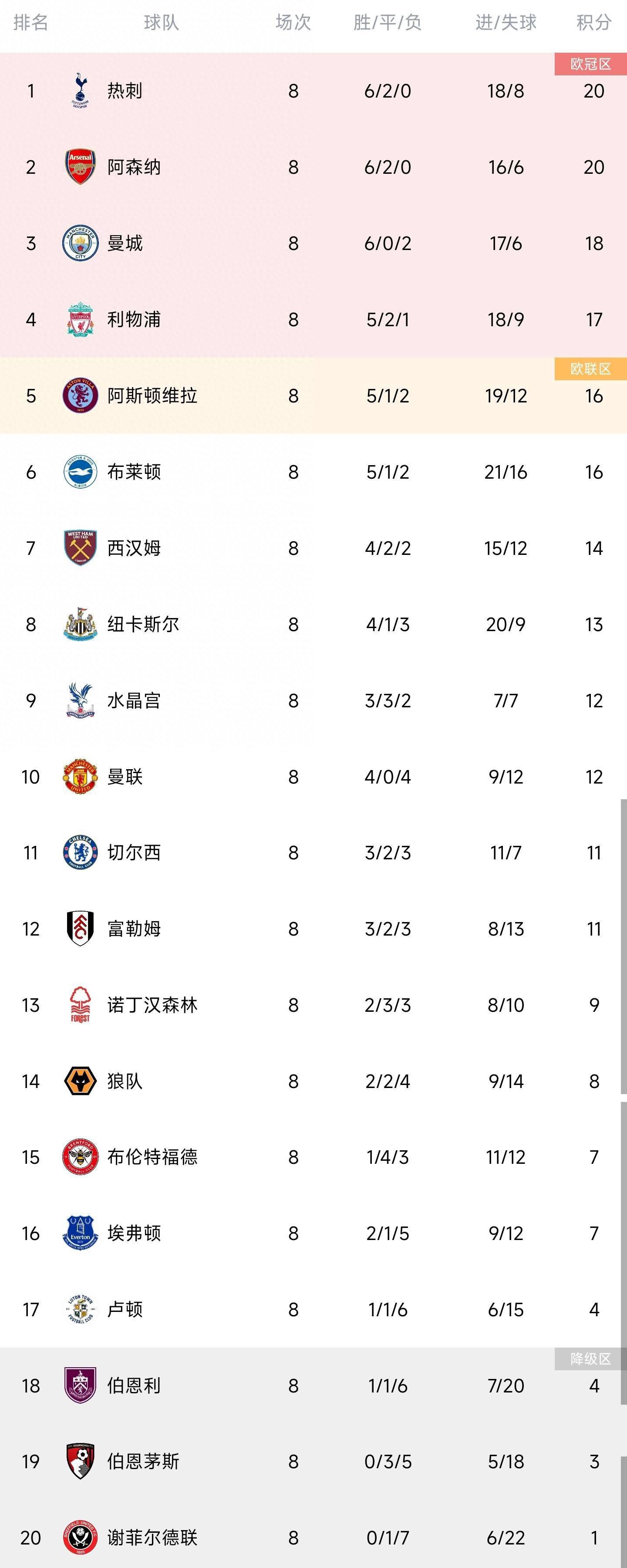 《侏罗纪世界2》上周报收800万，累计票房16.94亿